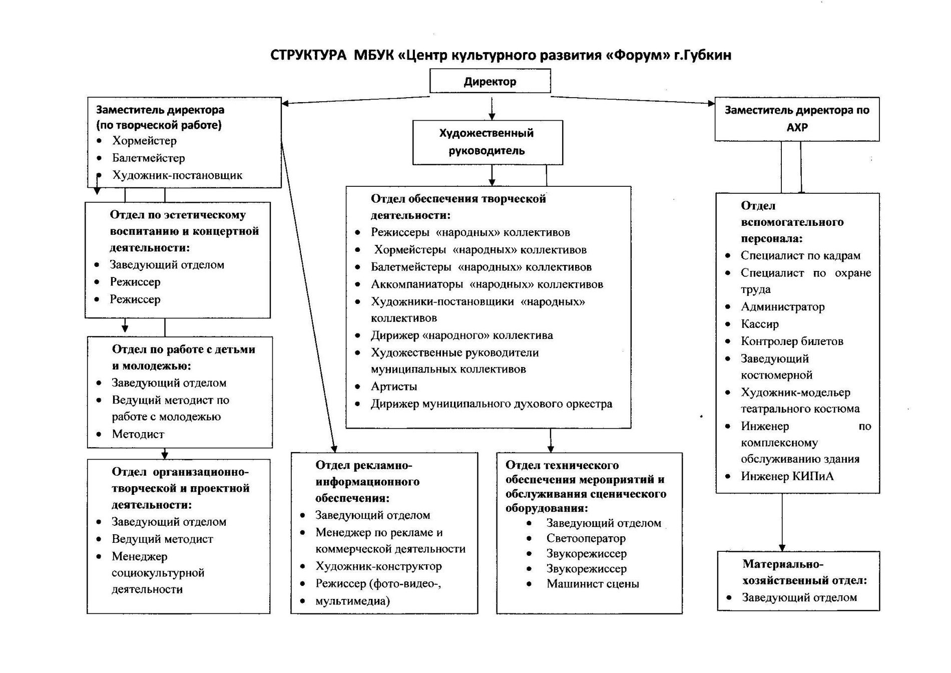 uploads/центр_культурного_развития_структура.jpg
